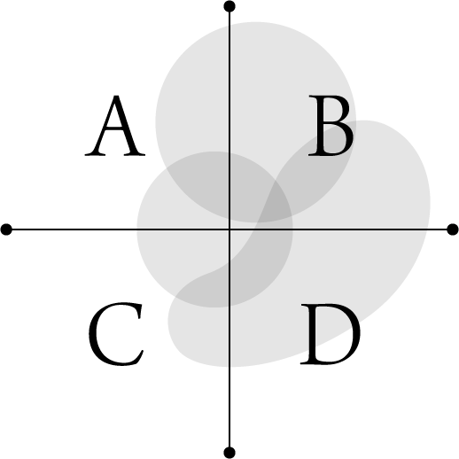 イメージマップ