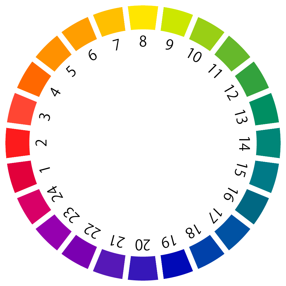 色の三属性「色相・明度・彩度」